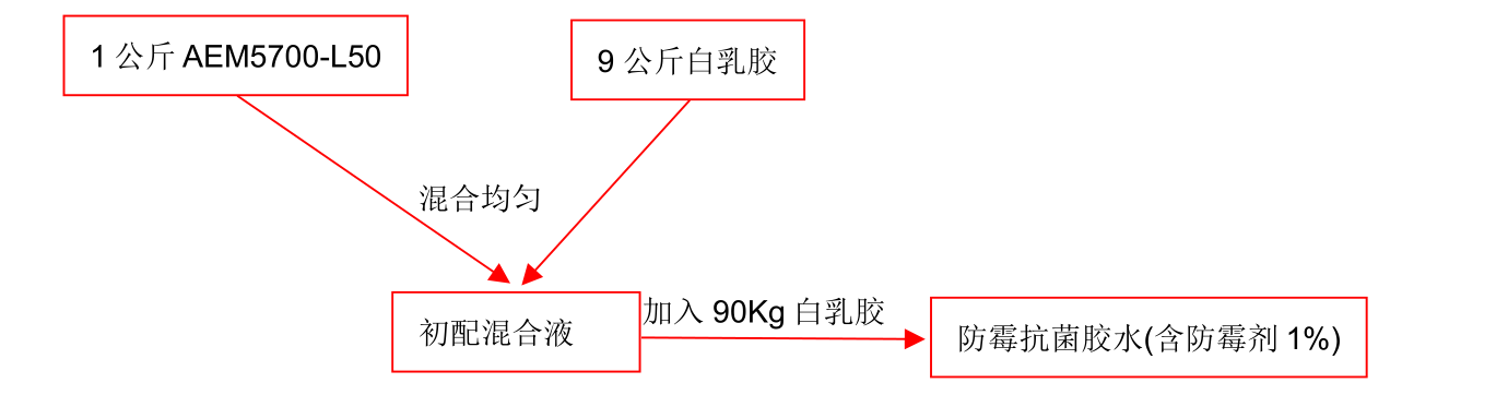 1676875774933.png image.png