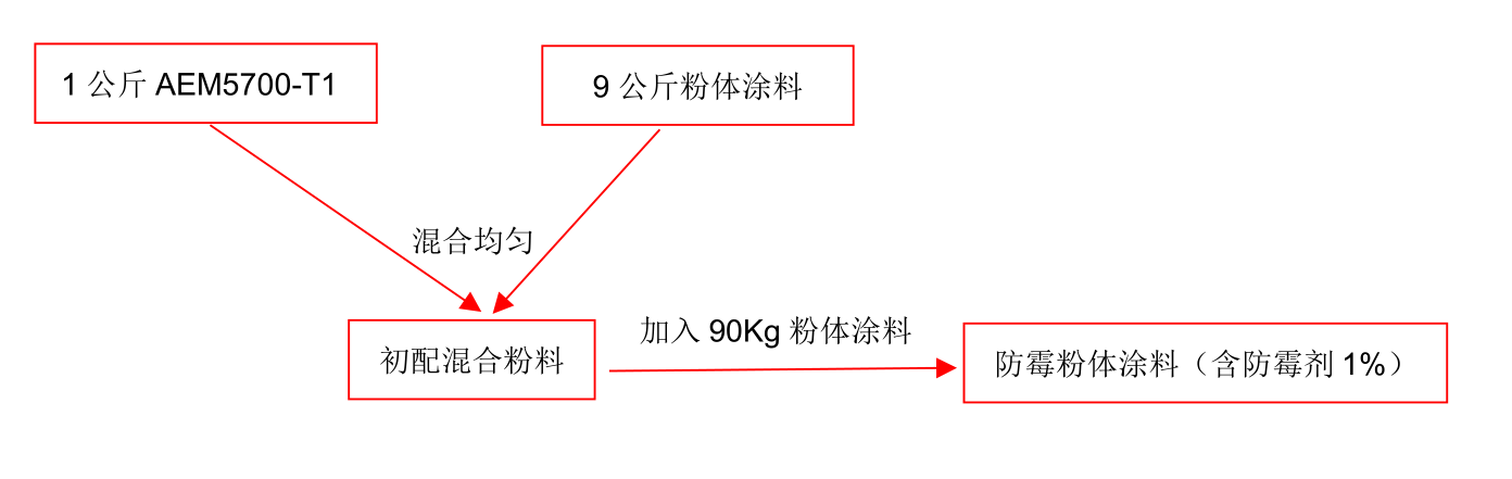 1676879523343.png image.png