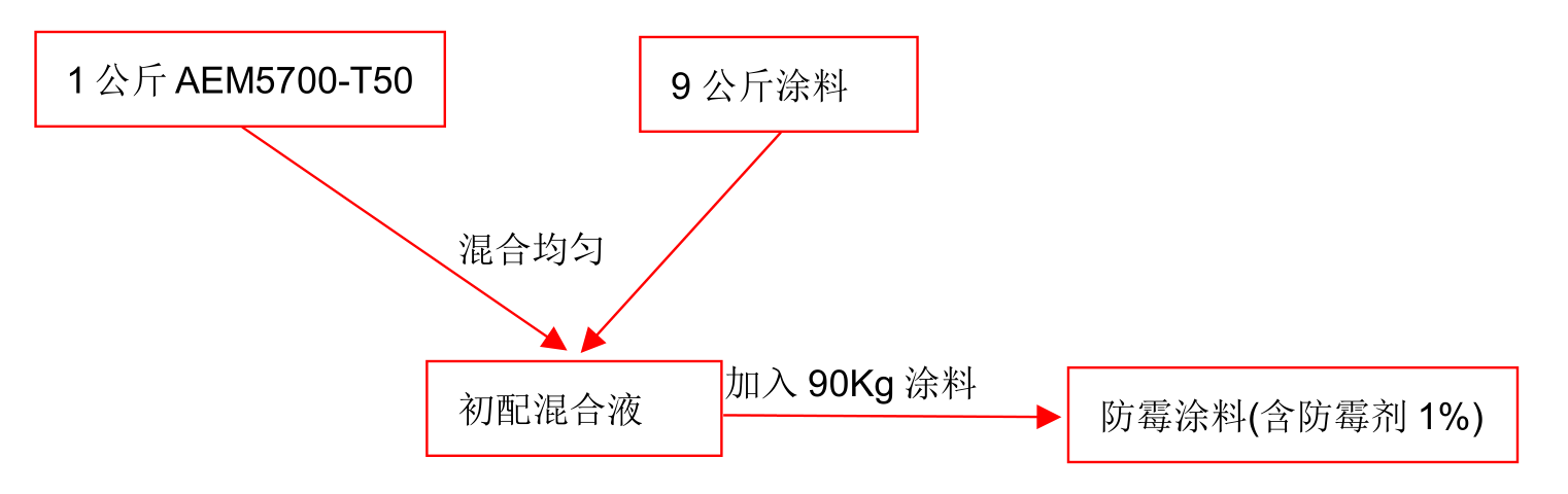 1676879943701.png image.png